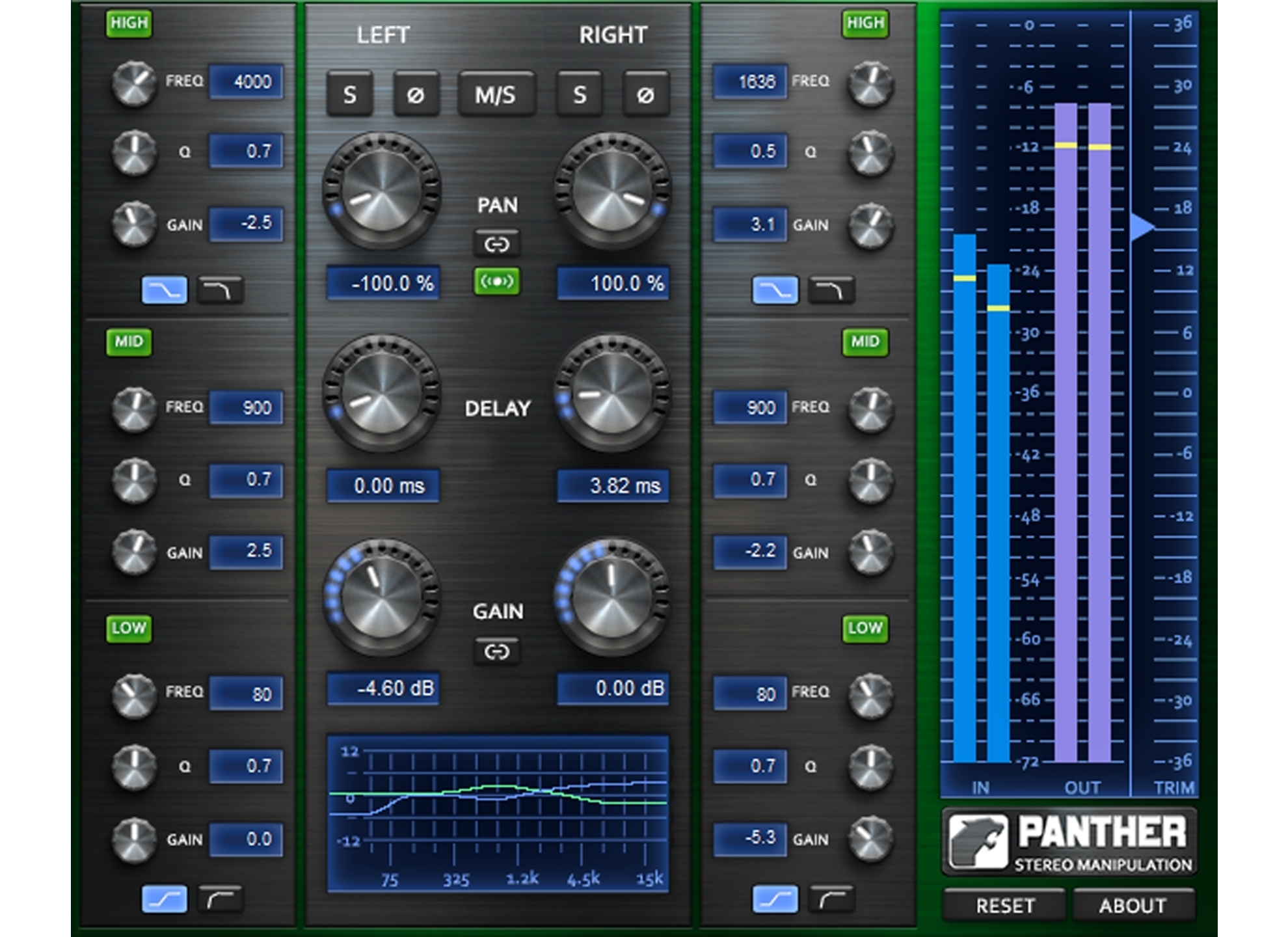 Panther Stereo Manipulation