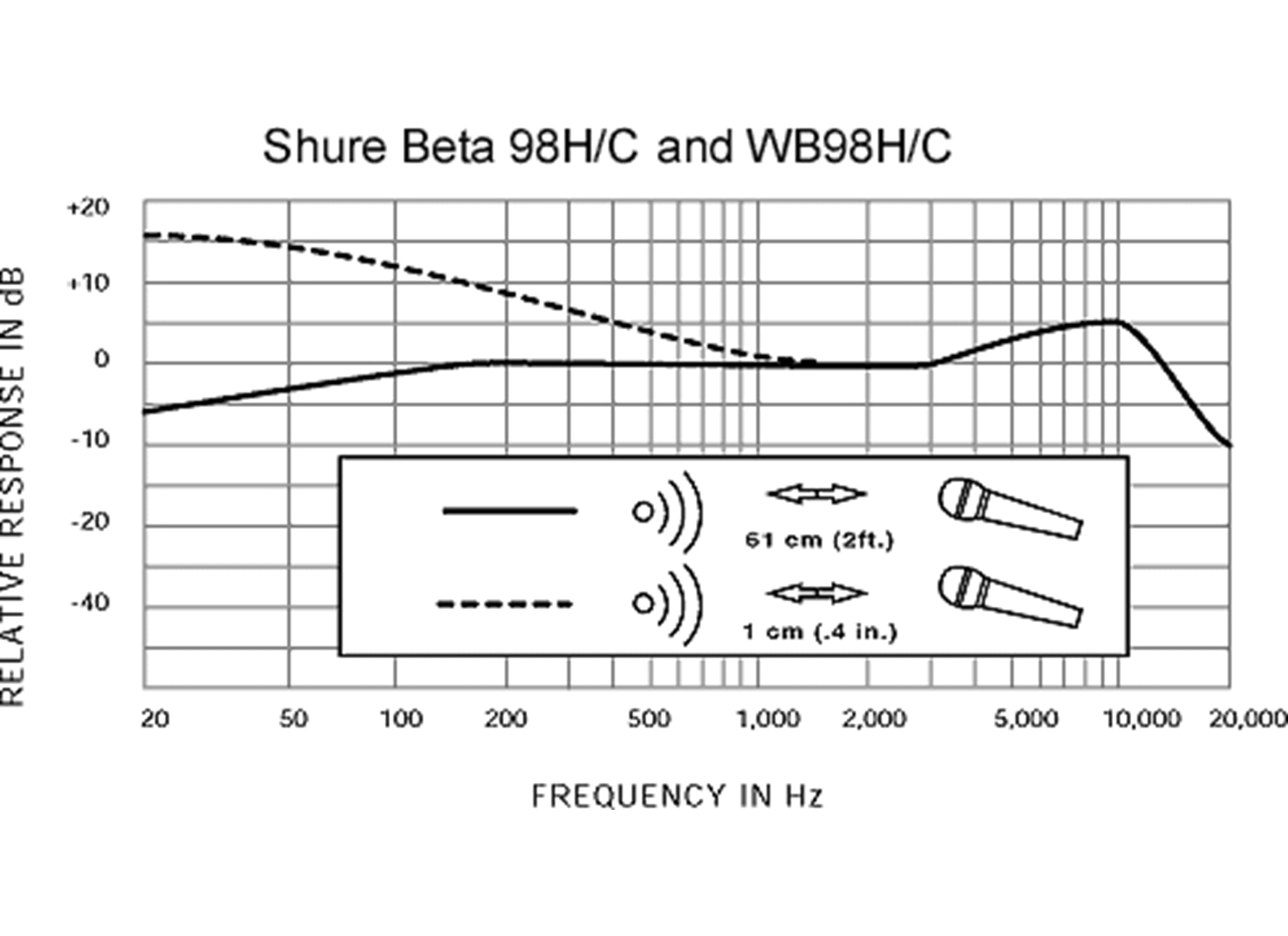 BLX14 Instrument System Beta 98H/C S8