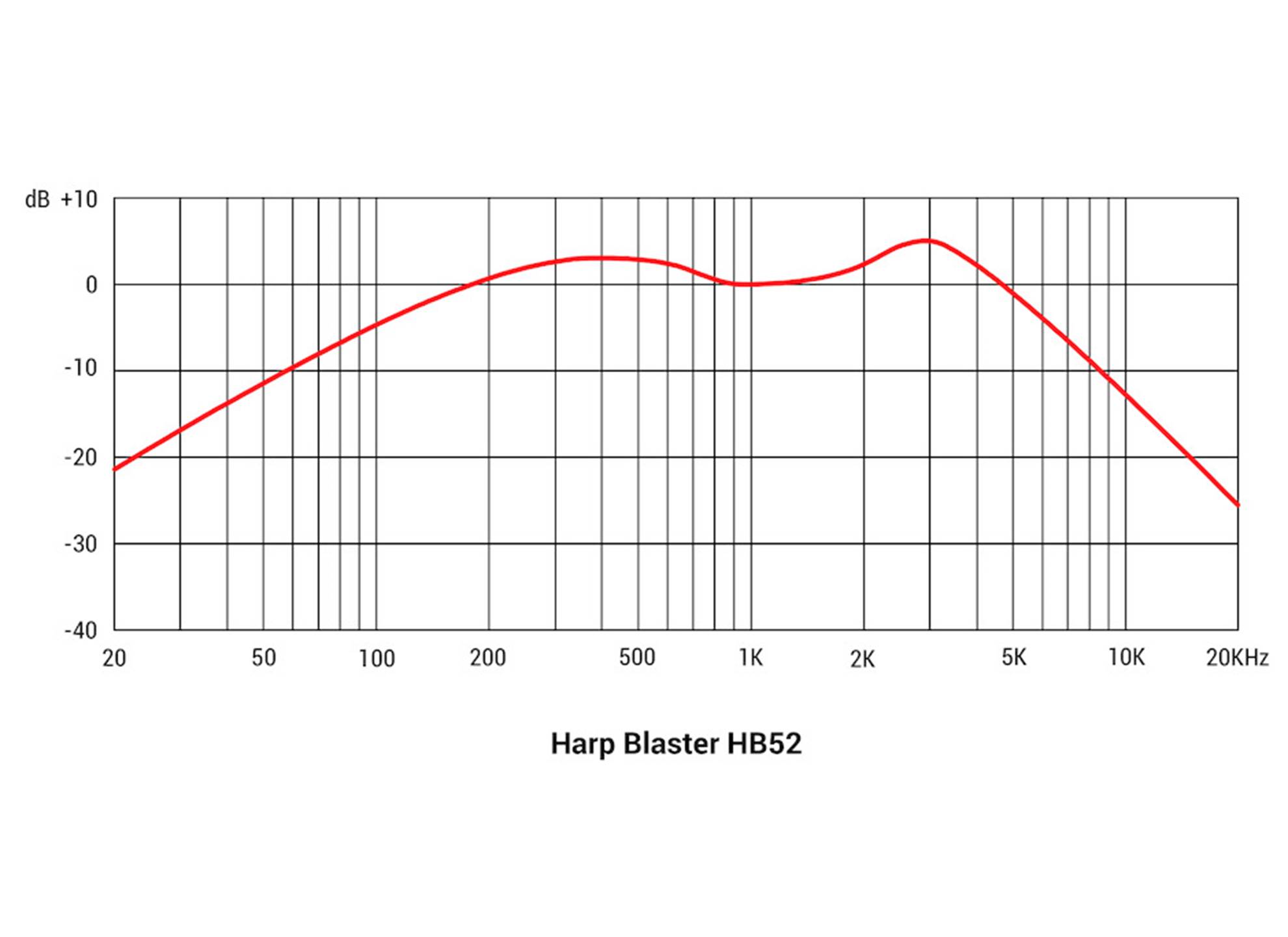 Harp Blaster HB52