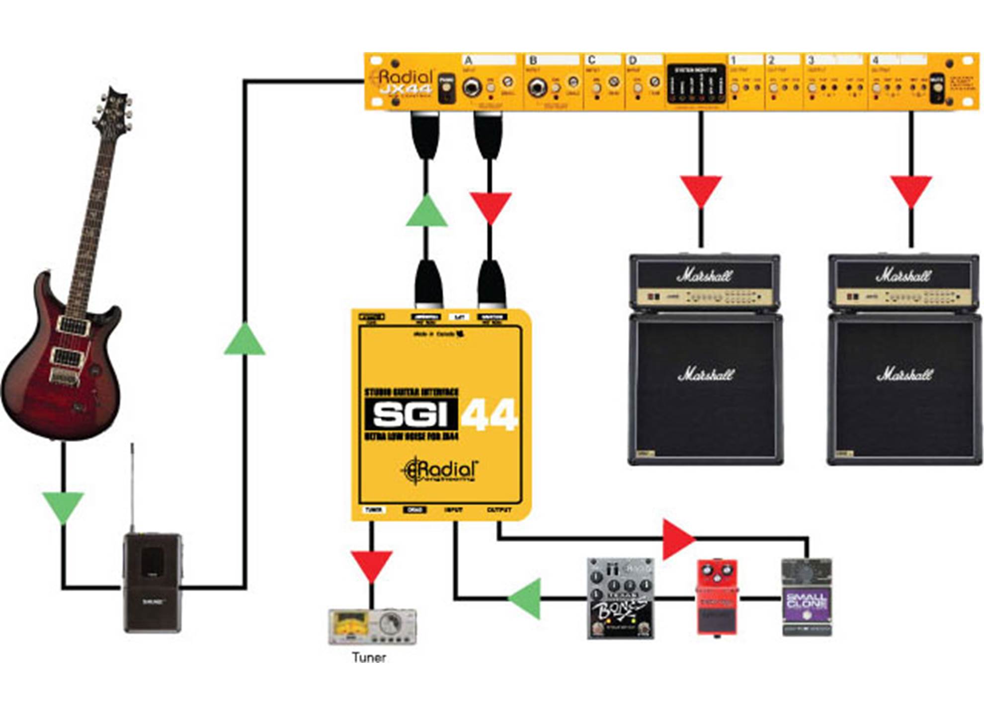 SGI44 Studio Guitar Interface