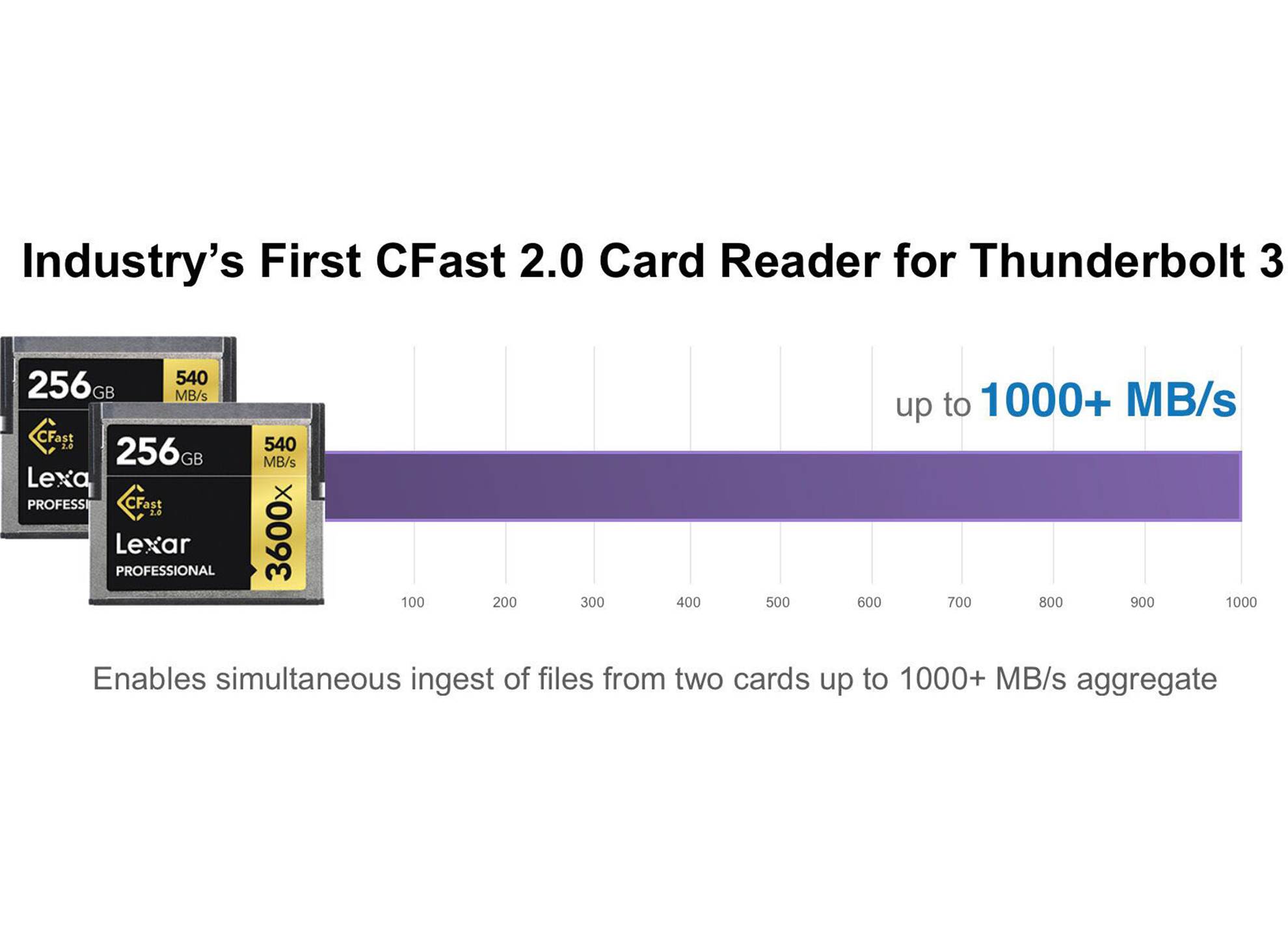 SF3 Series CFast 2.0 Pro Card Reader
